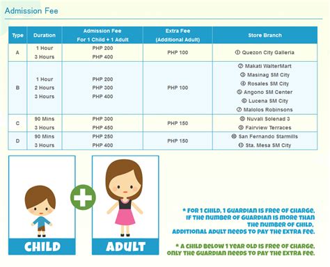 kidzoona entrance fee.